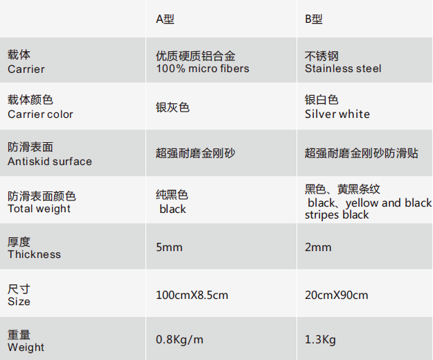 安珂賽格樓梯防滑墊B型技術(shù)規(guī)格